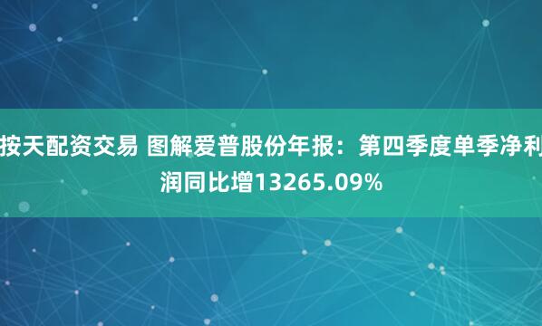 按天配资交易 图解爱普股份年报：第四季度单季净利润同比增13265.09%