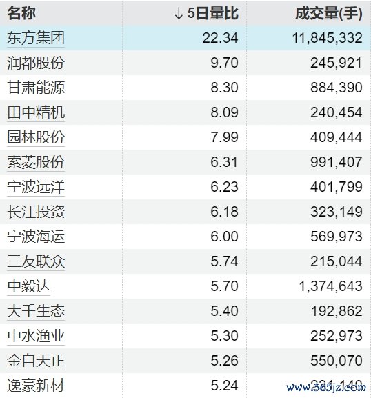 个人配资炒股 美股涨跌不一