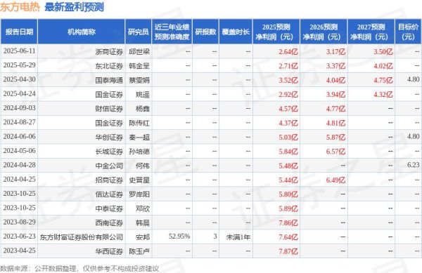 场内配资平台 华鑫证券：给予东方电热买入评级