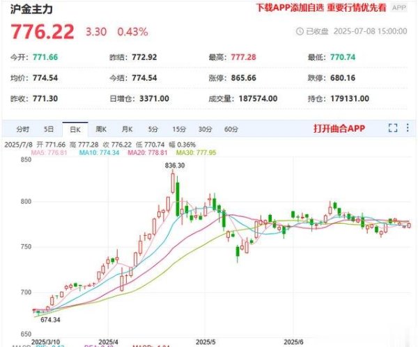 配资门户网官网网站 央行再买2.18吨黄金